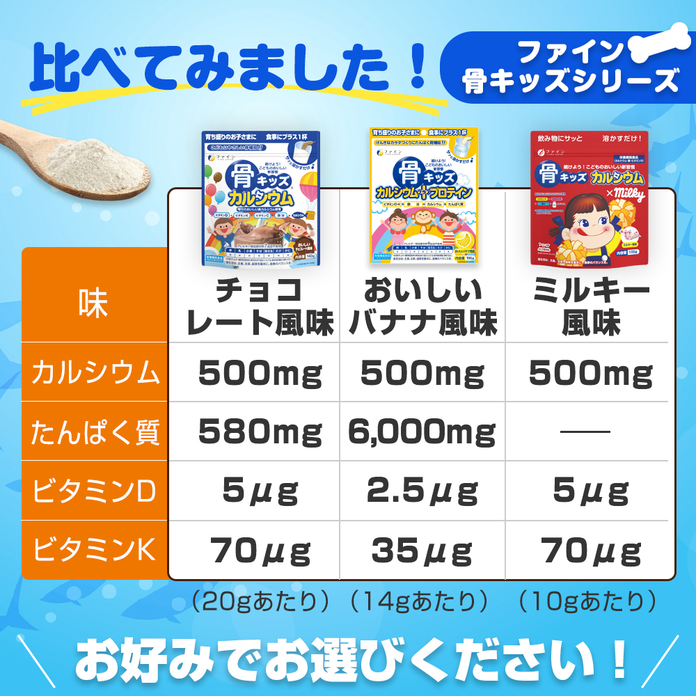 骨キッズ カルシウム チョコ風味 140g 5個セット(70杯)