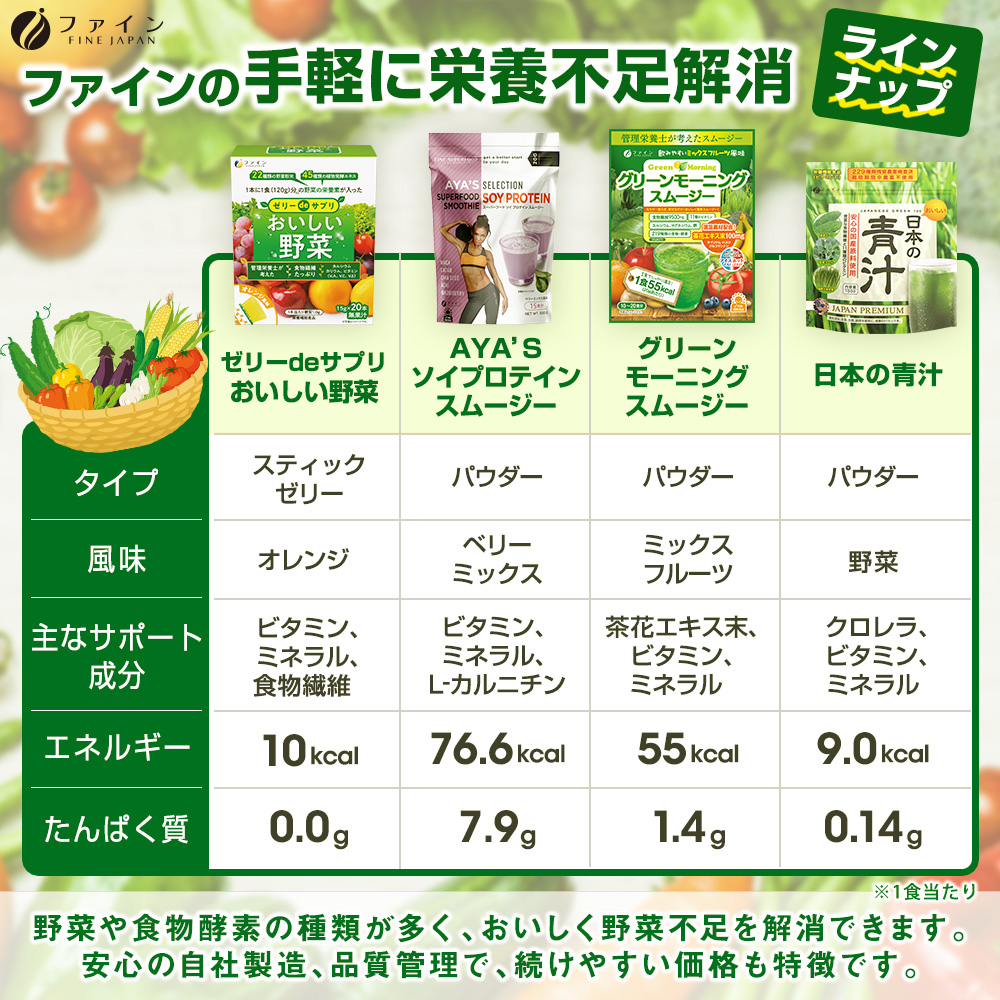 ゼリーdeサプリ おいしい野菜 20包 ファイン 300g(15g×20本) 3個セット