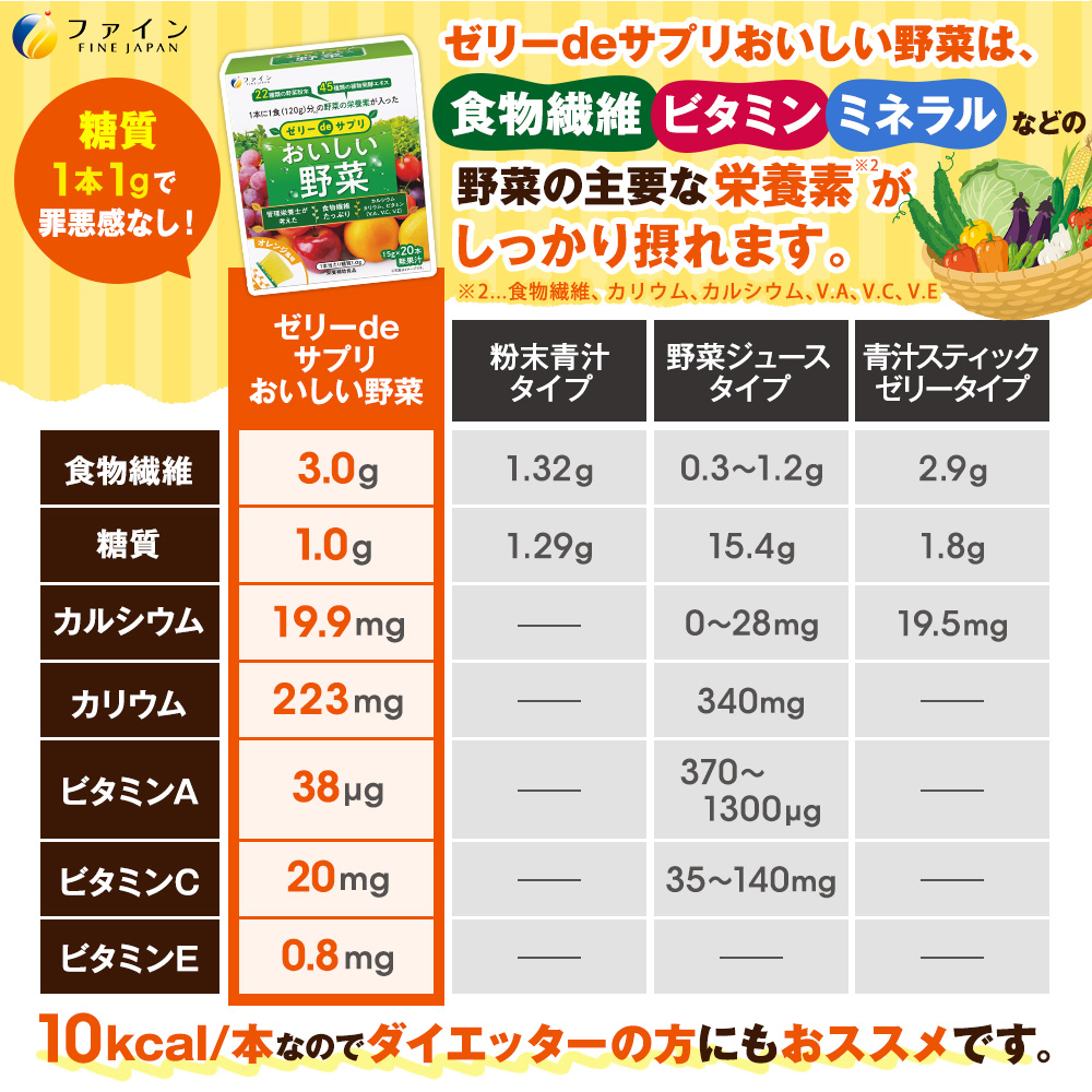 ゼリーdeサプリ おいしい野菜 20包 ファイン 300g(15g×20本) 3個セット