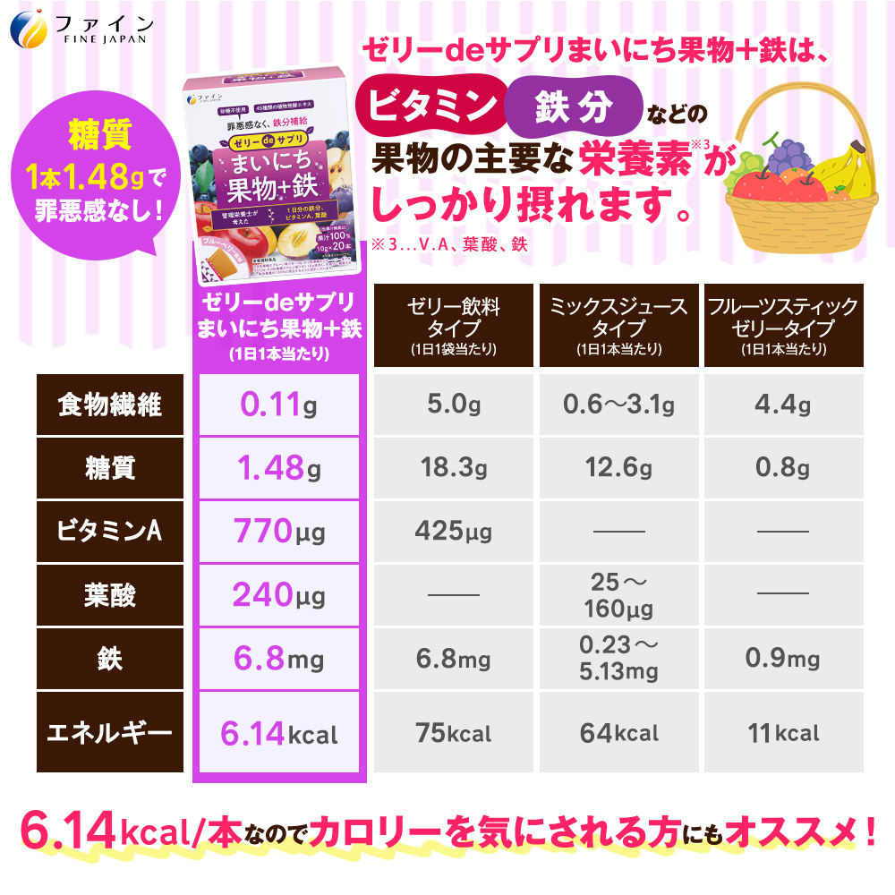 ゼリーdeサプリ まいにち果物＋鉄 200g(10g×20本) 3個セット