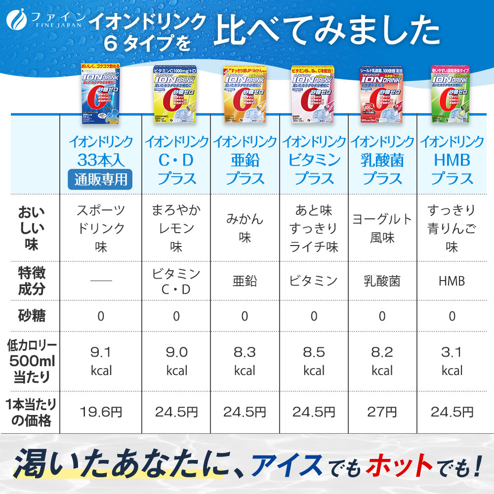 スポーツドリンク イオンドリンク C、Dプラス 22本 3箱セット レモン 味