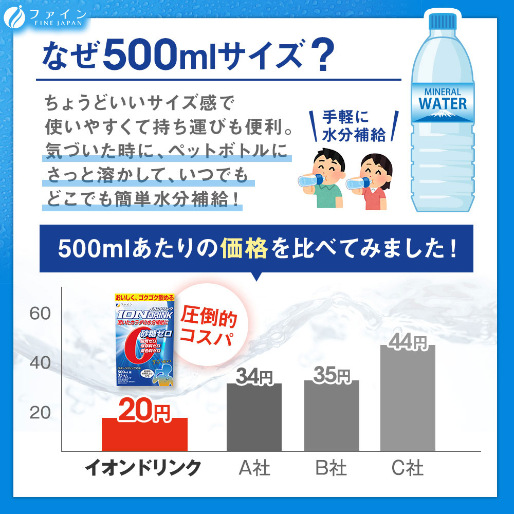 スポーツドリンク イオンドリンク 亜鉛プラス 22本 8箱セット みかん 味