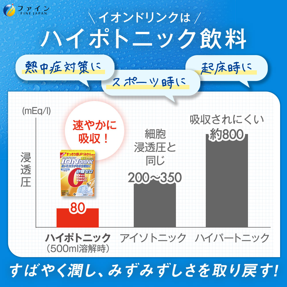 スポーツドリンク イオンドリンク 亜鉛プラス 22本 8箱セット みかん 味