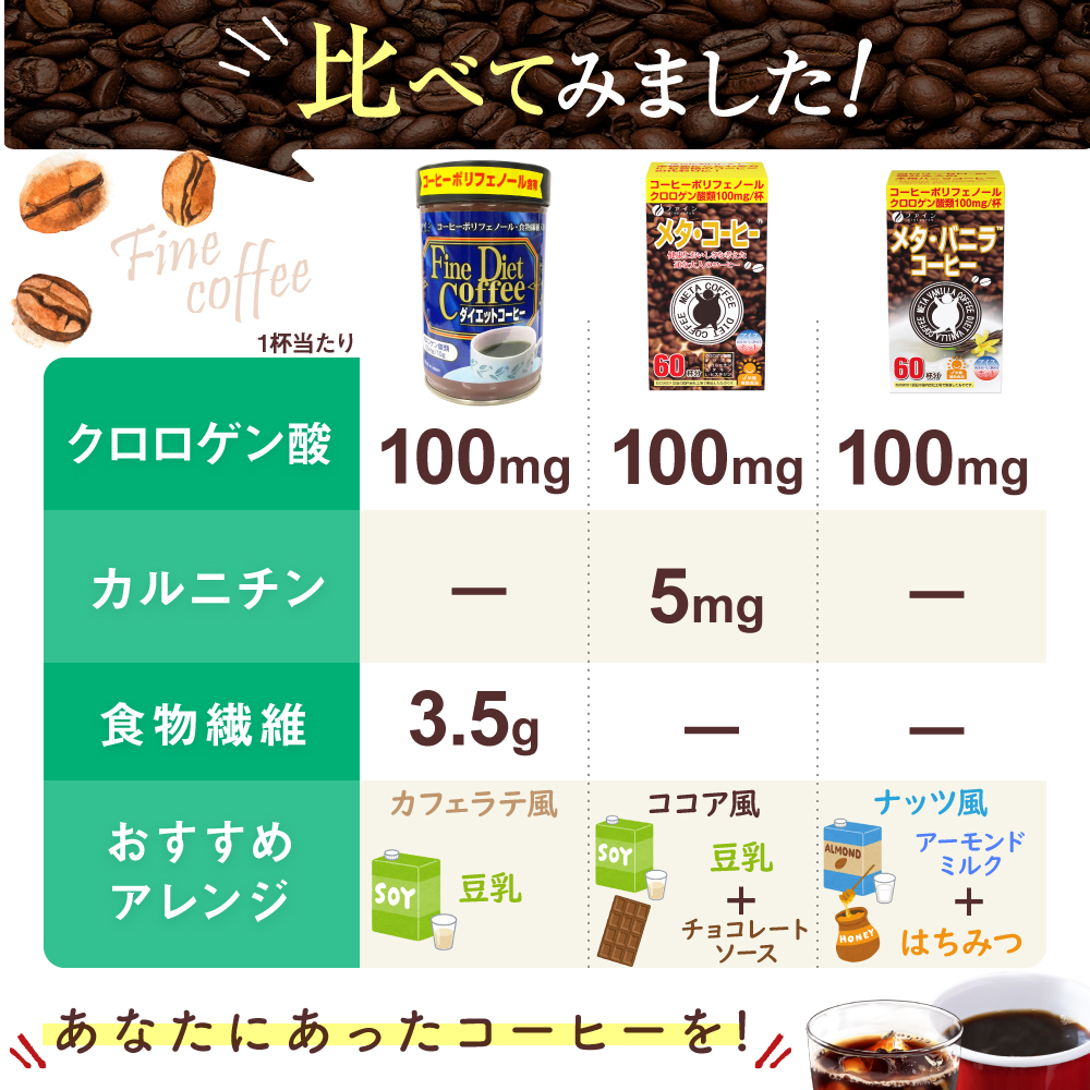 ダイエット コーヒー 3個セット(600g)