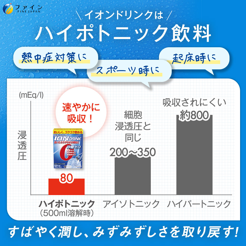 イオンドリンク 22本 8箱セット