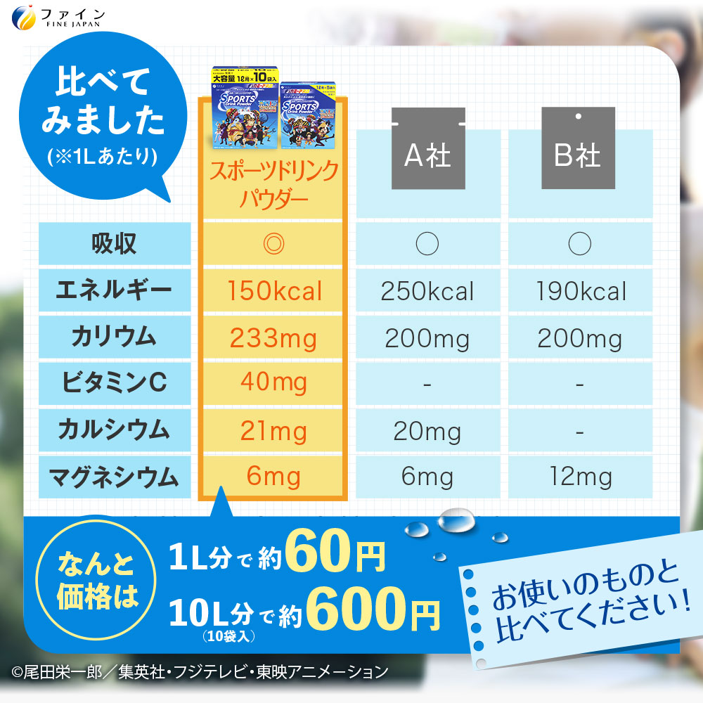 スポーツドリンク パウダー 400g(40g 10袋) 8箱 80L分