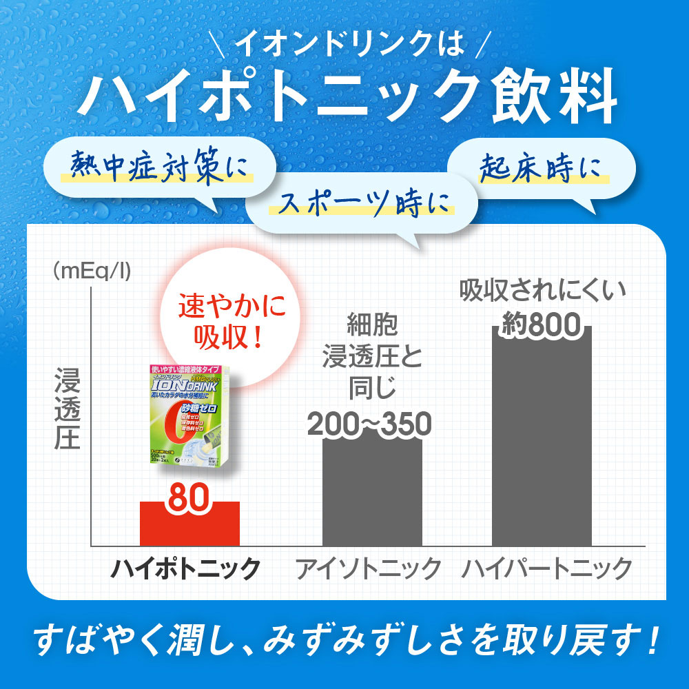 イオンドリンクHMBプラス 22本 3箱セット 青りんご味