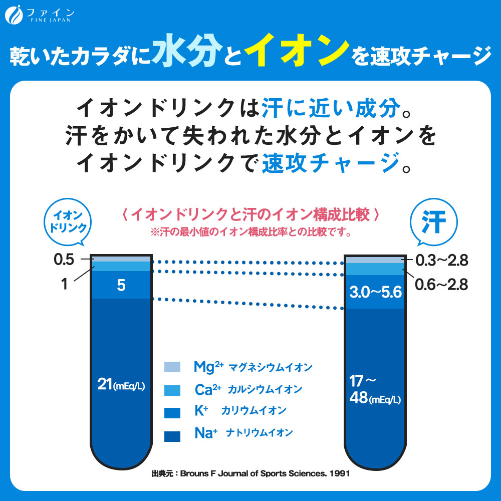 イオンドリンクHMBプラス 22本 3箱セット 青りんご味