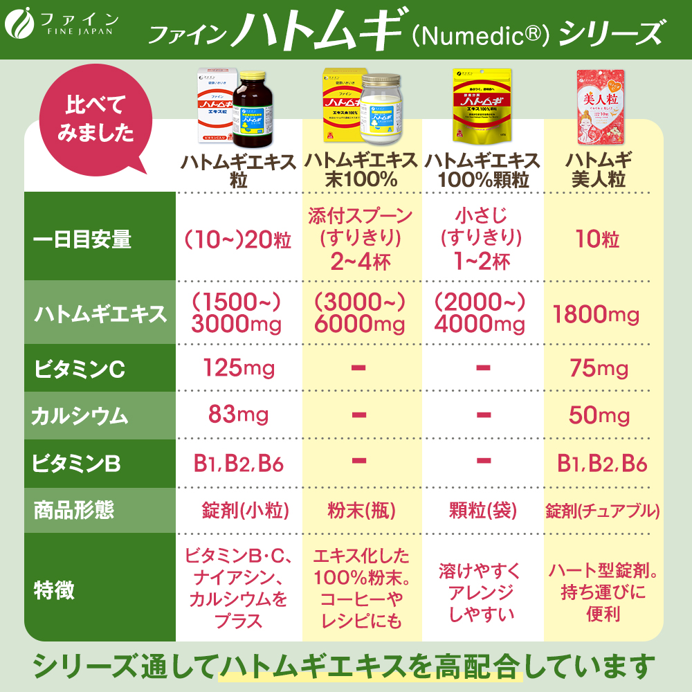 ハトムギエキス粒 680粒